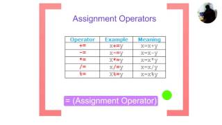 07.Computer Programming 7th Lecture (Operators Explained) Tutorial.