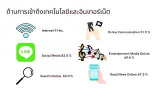 4  พฤติกรรมผู้บริโภค วัย 50 ปีขึ้นไป ยุคโควิท