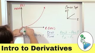 Intro to Derivatives, Limits & Tangent Lines in Calculus | Step-by-Step