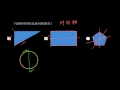 认识轴对称图形 图形的运动（一） 二年级数学 khan academy 可汗学院