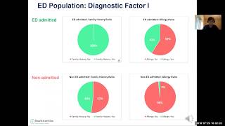 #Emergency #DataScience #MLPortfolio ML Project | Hospital ED Admission Prediction