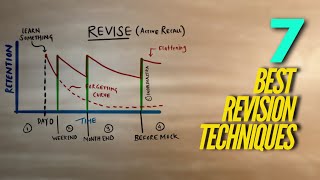 Best revision techniques for any exam