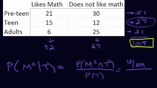 Conditional Probability - Part 2 - Using a table