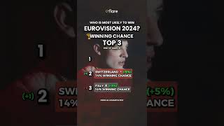 🏆 EUROVISION 2024 WINNING CHANCES (ODDS): TOP 3 | END of MARCH