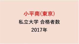 小平南高校　大学合格者数　2017～2014年【グラフでわかる】