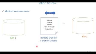 Video 41 - ABAP For ALL - Remote Enabled Function Module