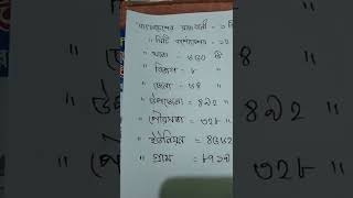 বাংলাদেশের পরিচিতি সিটি কর্পোরেশন রাজধানী থানা বিভাগ জেলা উপজেলা ইউনিয়ন গ্রাম কতটি