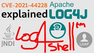 Log4j "Log4Shell" RCE explained (CVE-2021-44228)