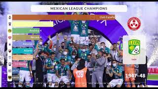 Bar chart race: Mexican league champions to 2019-20