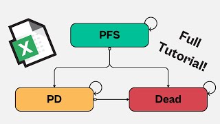 How to Build a Markov Model in Excel to Compare Two Drugs