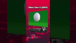 Xbox Startup Screens Evolution (2001 - 2020)