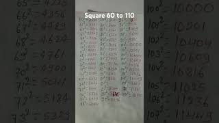 square 60 to 110@maths is important Subtract ##short video