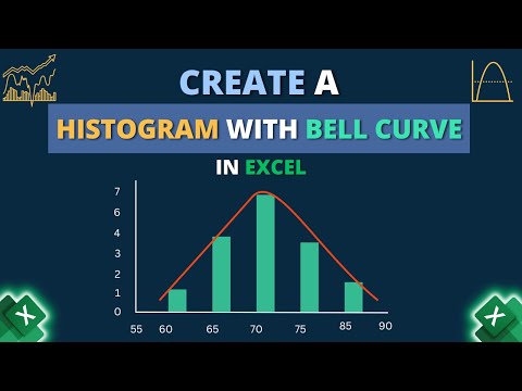 How to Create Histogram with Bell Curve in Excel