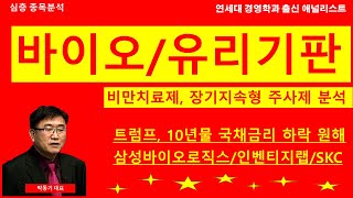 [검색천재]바이오와 미국 10년물 국채금리 하락 상관관계/삼성바이오로직스/인벤티지랩/SKC 분석