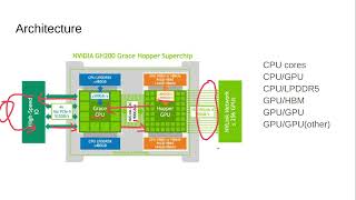 6 parallel computing