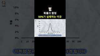 확률의 함정. 50%가 실패하는 이유 - 실시간 급등주 매매 #시냥이 #주식 #확률