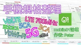 這個網站整理了手機各項規格，不用再怕什麼網路頻段或功能沒有支援了 | 感謝mobile01網友整理