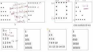 patterns in C : part-5