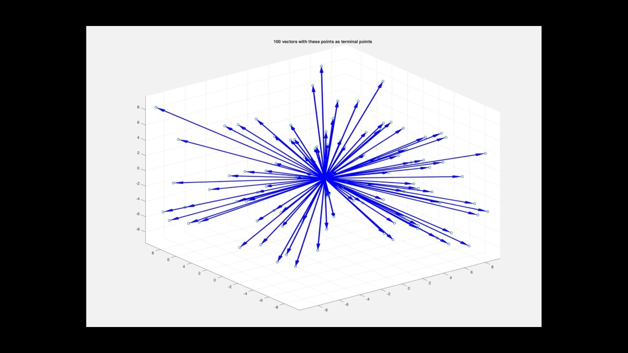 What Are Vectors? Part 4, The Euclidean N-space - YouTube