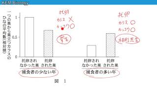 高校生物「センター2018　大問4　A：物質収支　B：カッコウの托卵（相互作用）」