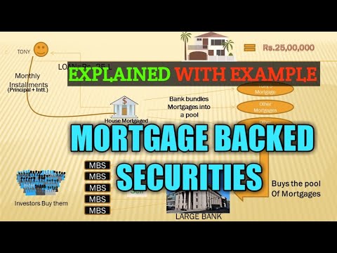 MORTGAGE BACKED SECURITIES - EXPLAINED WITH EXAMPLE - CS EXECUTIVE ...