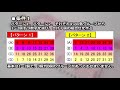 ★また当たり 2回連続 【ロト7】　第477回7月1日抽選分結果と、第478回7月8日抽選分予想