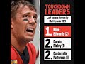 Touchdown leaders off passes thrown by Matt Ryan in 2021  (Mike Edwards TD #2)