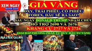 VÀNG, DXY, CỔ TRÁI PHIẾU, FOREX, DẦU SAU TRUMP NHẬM CHỨC (Hỗ trợ 2690 và 2676,Kháng cự 2717 và 2724)