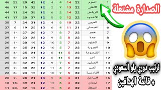جدول ترتيب دوري يلو السعودي 2023 بعد الجولة 22 🔥و قائمة هدافي دوري يلو السعودي