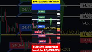 Fin nifty prediction for tomorrow |Tomorrow market prediction | Fin nifty tomorrow prediction