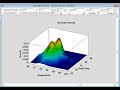 Bivariate Density Statlet