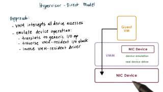 Hypervisor Direct Model