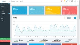 Angular 4 Admin Theme Core UI