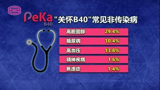 【B40群体接受健康检查 33%患至少一非传染病】