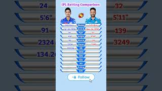 Ishan Kishan vs Suryakumar Yadav || Ishan vs Sky || IPL Batting Comparison #shorts