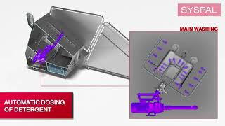 SYSPAL Eurobin Washer