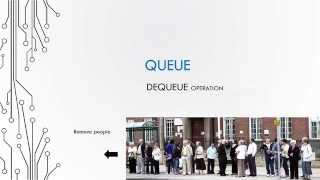 Basic Data Structures 3.3 - Dequeue Operation (Delete element from queue)