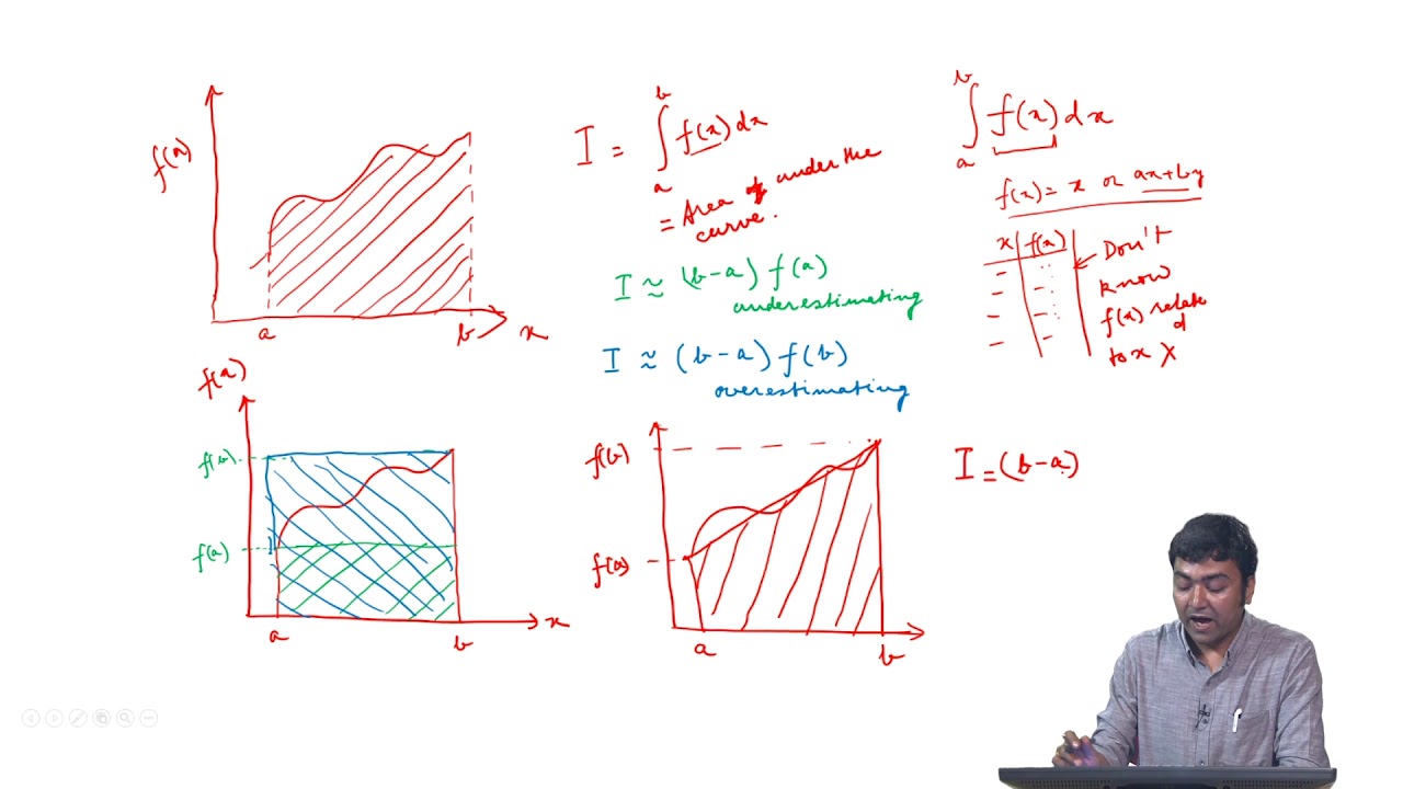 Numerical Integration