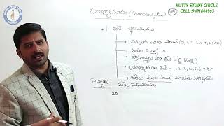 NUMBERSYSTEM  Explanation by RK MASTER