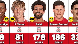 Liverpool Top 50 Goal Scorers of All Time