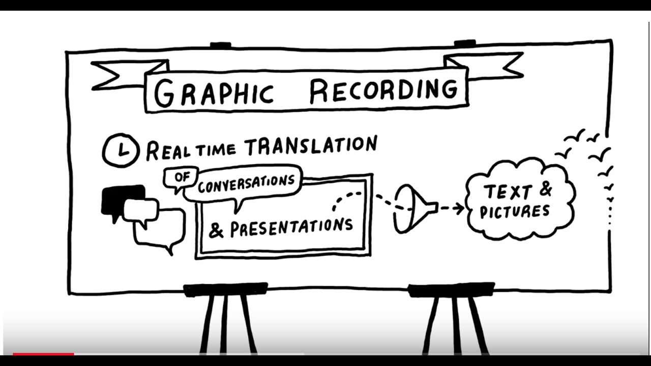 What Is Graphic Recording? - YouTube