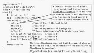 Java Tutorial 18.04 Overloading methods