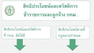 คลิปเสียง สิทธิประโยชน์และสวัสดิการข้าราชการ กทม #สอบราชการ