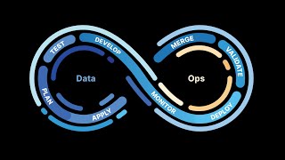 Introducing SQLMesh by Tobiko Data