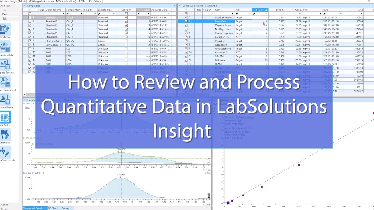 How To Review And Process Quantitative Data In Labsolutions Insight