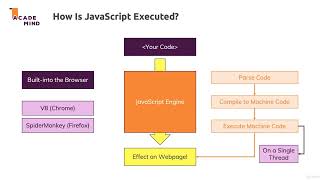 5 How JavaScript Is Executed