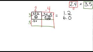 multiplication of decimals using rectangular sections method