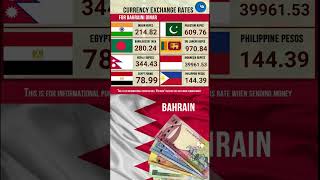 22  1  2023 EXCHANGE RATE Bahrain DINAR  Indian Rupee Indonesian Rupiah Bangladesh Taka Indian Rupee