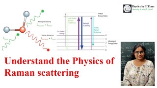 Raman spectroscopy #Physical interpretation by IITian Sathi Das