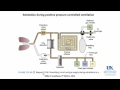 20160209 Physics, Monitoring, & Anesthesia Delivery Part 2